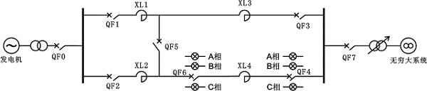 單機-無窮大系統(tǒng)電力網(wǎng)絡結(jié)構(gòu)圖