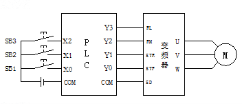 PLC׃lⲿӾD