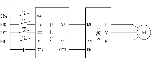 PLC׃lⲿӾD