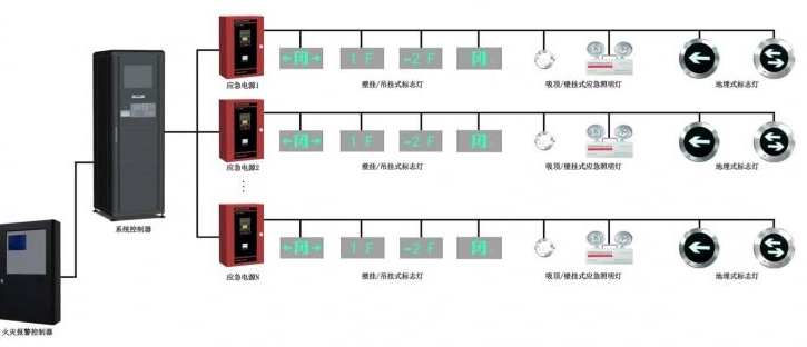 應急照明及疏散系統(tǒng)