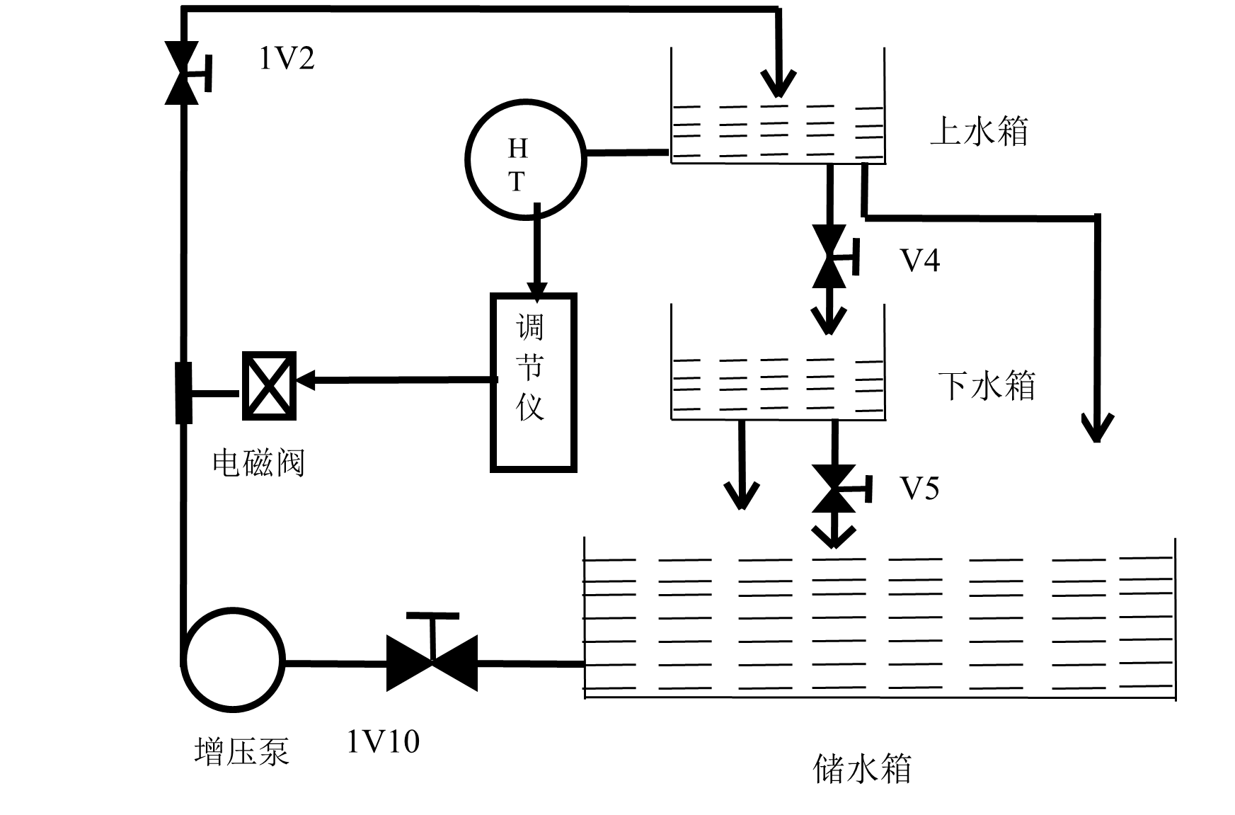 實驗系統(tǒng)流程圖