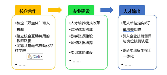 項目運行模式